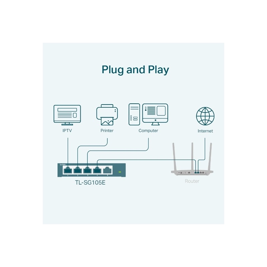 5portový gigabitový Easy Smart switch