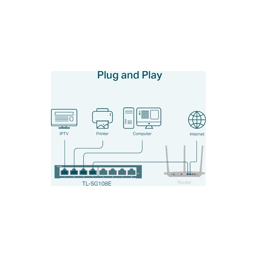 8portový gigabitový Easy Smart switch