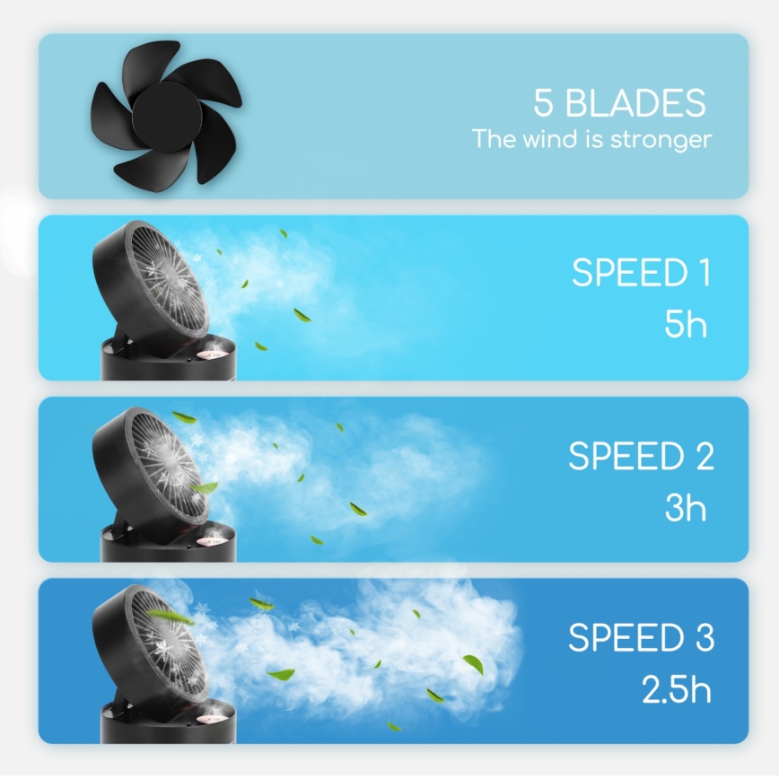 Aigostar - RGB Bezdrátový mini stolní ventilátor s mlhovým efektem MIST 10W/5V černá