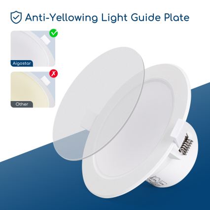 Aigostar - LED Koupelnové podhledové svítidlo LED/15W/230V 4000K IP44 pr. 14,5 cm bílá