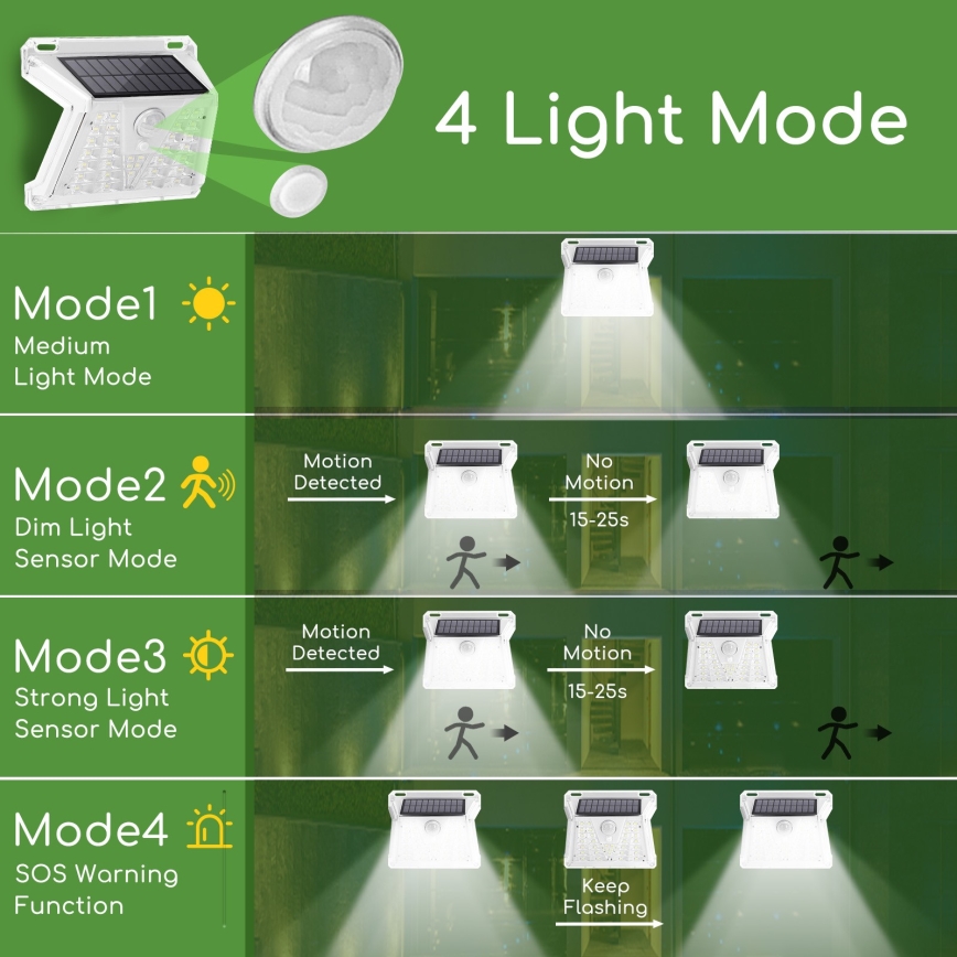 Aigostar - LED Venkovní solární svítidlo se senzorem LED/1,48W/3,7V IP65 1200 mAh