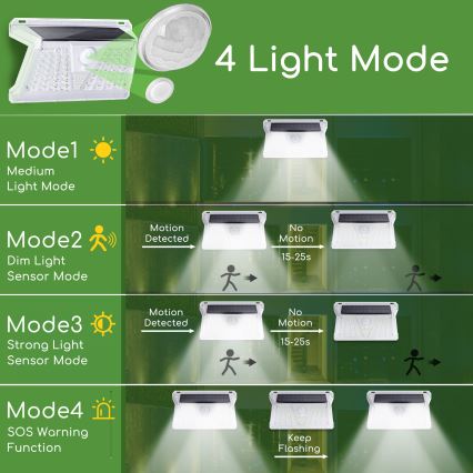 Aigostar - LED Venkovní solární svítidlo se senzorem LED/2,4W/5V 1200 mAh IP65