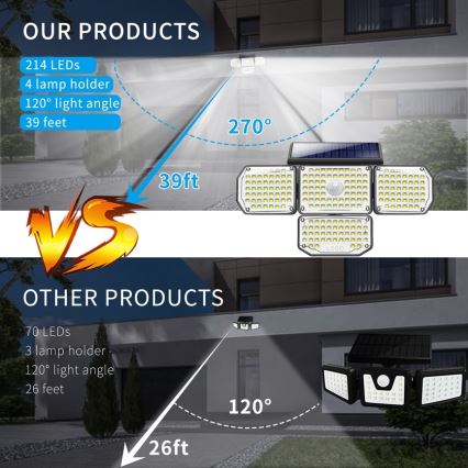 Brilagi - LED Solární nástěnné svítidlo se senzorem WALLIE LED/5W/5,5V IP65