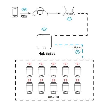 Chytrá brána SMART ZigBee 5V Wi-Fi Tuya