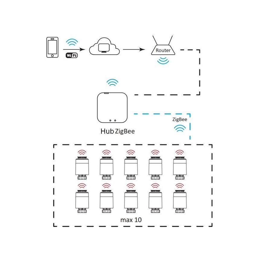 Chytrá brána SMART ZigBee 5V Wi-Fi Tuya
