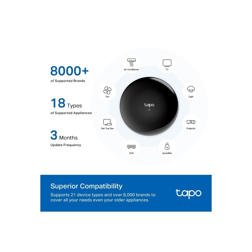 Chytrá infračervená brána Hub Wi-Fi