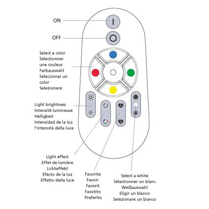 Eglo 33235 - Dálkové ovládání CONNECT REMOTE 2xAAA
