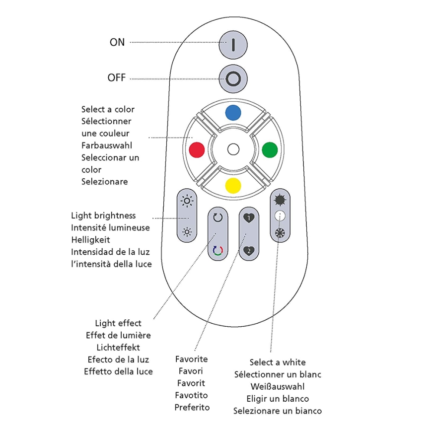 Eglo 33235 - Dálkové ovládání CONNECT REMOTE 2xAAA