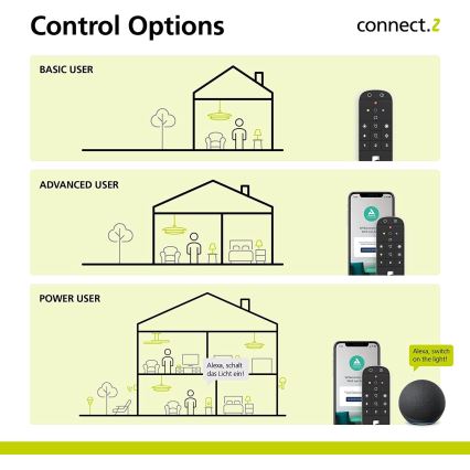 Eglo - Dálkové ovládání CONNECT-Z Bluetooth ZigBee