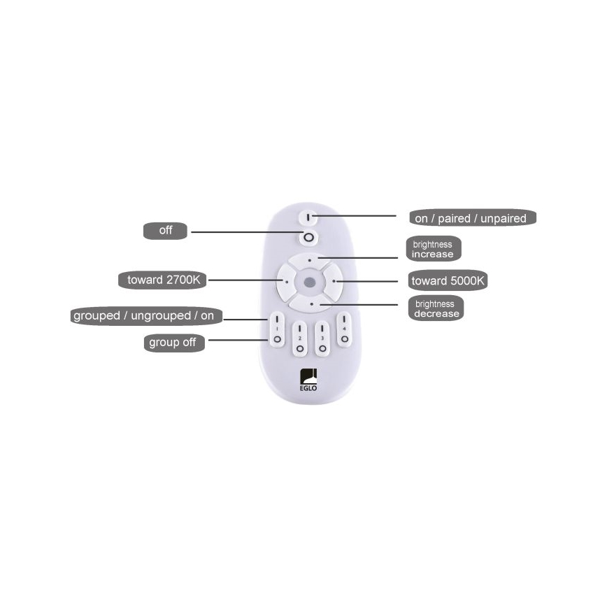 Eglo - LED Stmívatelný panel LED/25W/230V 2700-5000K + dálkové ovládání
