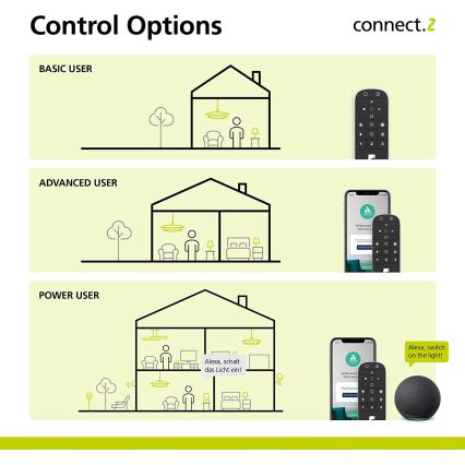 Eglo - Dálkové ovládání 2xAAA Bluetooth ZigBee