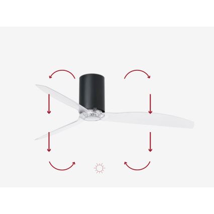 FARO 32041WP - Stropní ventilátor MINI TUBE FAN M černá/čirá pr. 128 cm SMART + dálkové ovládání