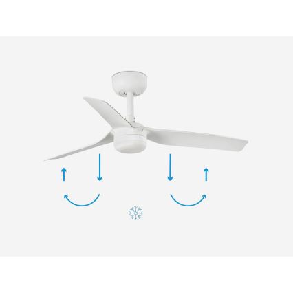FARO 33820-1TW - LED Stmívatelný stropní ventilátor MINI PUNT S LED/10W 2700/3000/4000K bílá pr. 90 cm + dálkové ovládání