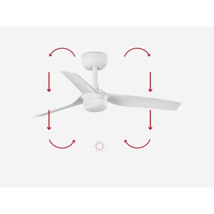 FARO 33820-1TW - LED Stmívatelný stropní ventilátor MINI PUNT S LED/10W 2700/3000/4000K bílá pr. 90 cm + dálkové ovládání
