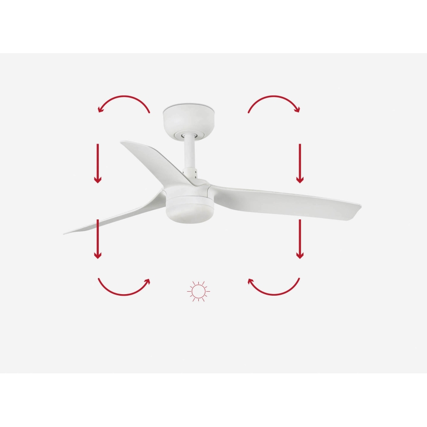 FARO 33820-1TW - LED Stmívatelný stropní ventilátor MINI PUNT S LED/10W 2700/3000/4000K bílá pr. 90 cm + dálkové ovládání
