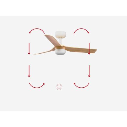 FARO 33821-1TW - LED Stmívatelný stropní ventilátor MINI PUNT S LED/10W 2700/3000/4000K dřevo/bílá pr. 90 cm + dálkové ovládání