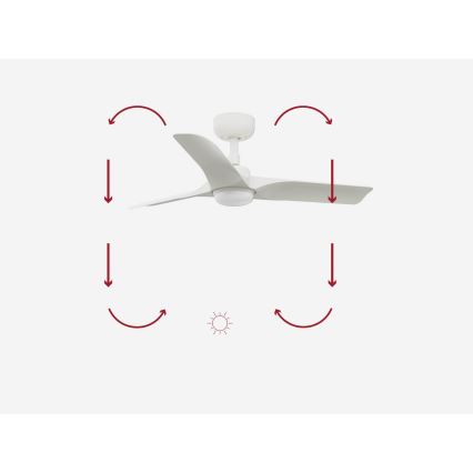 FARO 33824-1TW - LED Stmívatelný stropní ventilátor HEY S LED/10W/230V 2700/3000/4000K bílá pr. 90 cm + dálkové ovládání