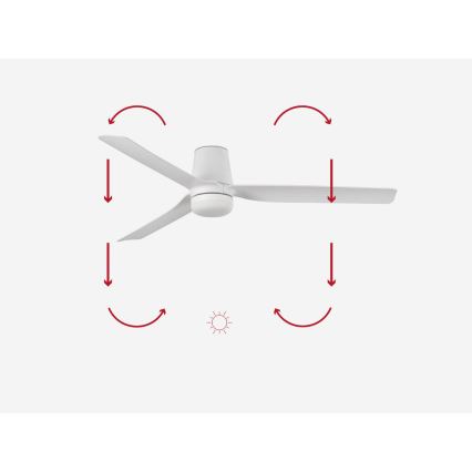 FARO 33832-1TW - LED Stmívatelný stropní ventilátor MINI PUNT TUB S LED/10W/230V 2700/3000/4000K pr. 90 cm bílá + dálkové ovládání