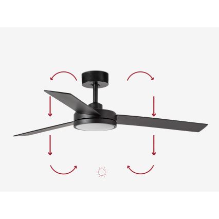 FARO 34261 - LED Stropní ventilátor BARTH LED/24W/230V černá + dálkové ovládání