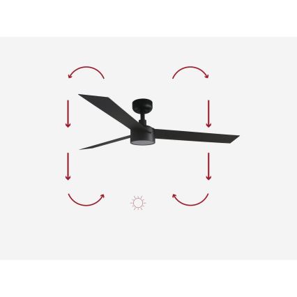 FARO 34291-1TW - LED Stmívatelný stropní ventilátor CRUISER LED/20W/230V 2700/3000/4000K pr. 132 cm černá + dálkové ovládání