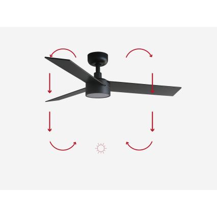 FARO 34296-1TW - LED Stmívatelný stropní ventilátor RUDDER S LED/18W/230V 2700/3000/4000K pr. 106 cm černá + dálkové ovládání
