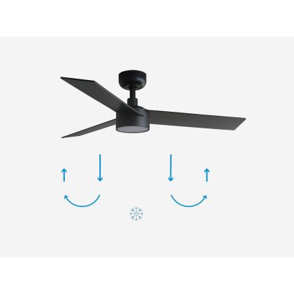 FARO 34296-1TW - LED Stmívatelný stropní ventilátor RUDDER S LED/18W/230V 2700/4000/6500K pr. 106 cm černá + dálkové ovládání