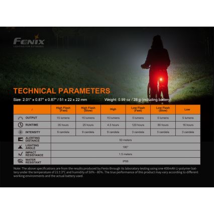 Fenix BC05RV20 - LED Nabíjecí svítidlo na kolo LED/USB IP66 15 lm 120 h