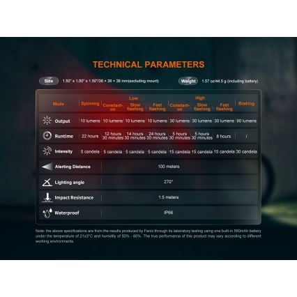 Fenix BC06R - LED Stmívatelná nabíjecí blikačka na kolo LED/USB IP66 90 lm 24,5 h 560 mAh