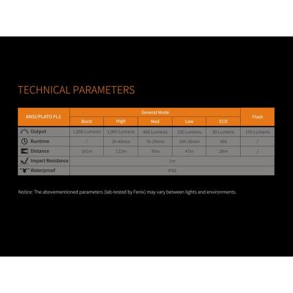 Fenix BC30RV2 - LED Nabíjecí svítidlo na kolo LED/USB IP66 1800 lm 36 h