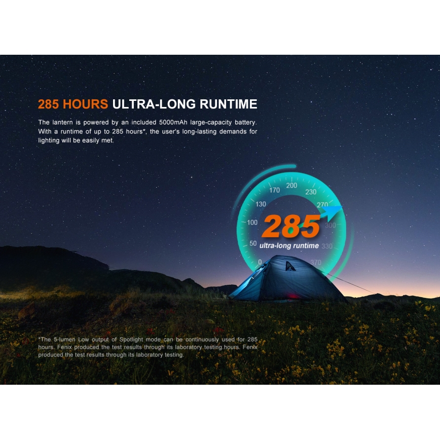 Fenix CL27RGRE - LED Stmívatelné nabíjecí svítidlo LED/USB IP66 1600 lm 285 h 5000 mAh