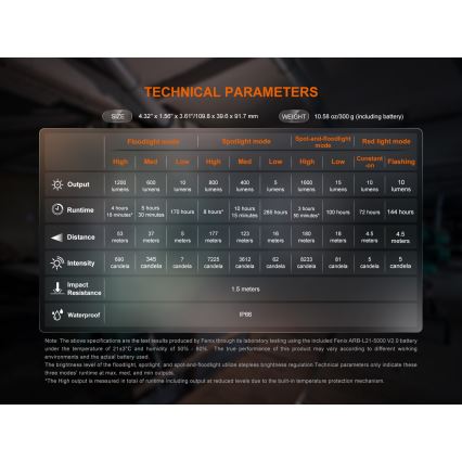 Fenix CL27RGRE - LED Stmívatelné nabíjecí svítidlo LED/USB IP66 1600 lm 285 h 5000 mAh