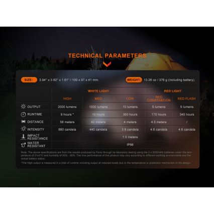Fenix CL28R - LED Stmívatelný nabíjecí reflektor s powerbankou LED/USB IP66 2000 lm 360 h 10000 mAh