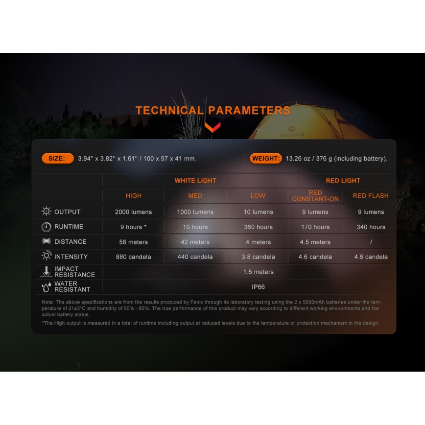 Fenix CL28R - LED Stmívatelný nabíjecí reflektor s powerbankou LED/USB IP66 2000 lm 360 h 10000 mAh