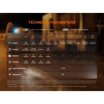 Fenix E06RGRY - LED Stmívatelná nabíjecí svítilna UV LED/USB IP66 700 lm 60 h šedá