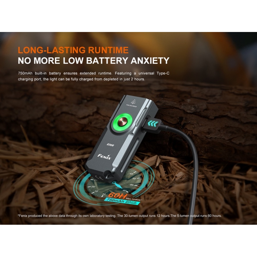 Fenix E06RTKS - LED Stmívatelná nabíjecí svítilna UV LED/USB IP66 700 lm 60 h tyrkysová