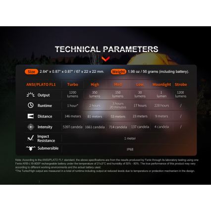 Fenix E18RV20800 - LED Stmívatelná nabíjecí svítilna LED/USB/1xCR123A 800 mAh IP68 1200 lm 200 h černá
