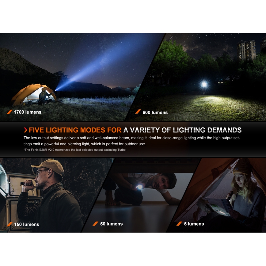 Fenix E28RV20 - LED Stmívatelná nabíjecí svítilna LED/USB/2xCR123A IP68 1700 lm 260 h 3400 mAh