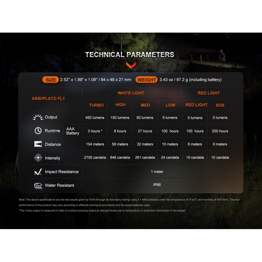 Fenix HL16V2GRN - LED Čelovka LED/3xAAA IP66 450 lm 200 h zelená