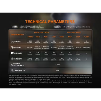 Fenix HL45R - LED Stmívatelná nabíjecí zaostřovací čelovka LED/USB IP66 1000 lm 240 h černá
