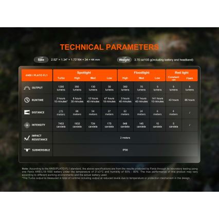 Fenix HM55RNBL - LED Stmívatelná nabíjecí čelovka LED/USB/1xCR123A 1600 mAh IP68 1200 lm 141,2 h fialová