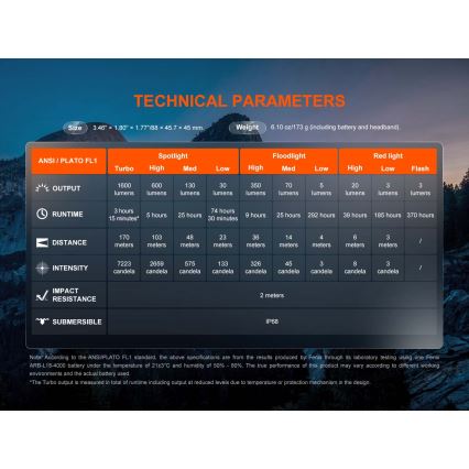 Fenix HM60RV20 - LED Stmívatelná nabíjecí čelovka LED/USB 4000 mAh IP68 1600 lm 292 h oranžová