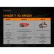 Fenix HM65RTRAIL - LED Nabíjecí čelovka 2xLED/2xCR123A IP68 1500 lm 300 h