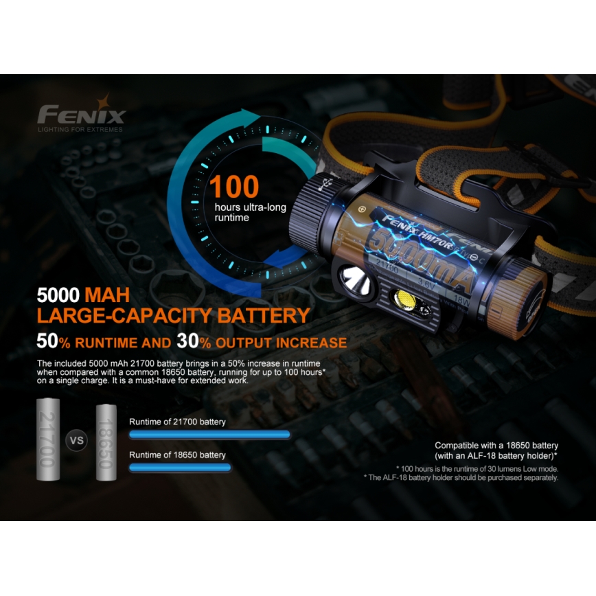 Fenix HM70R - LED Nabíjecí čelovka 4xLED/1x21700 IP68 1600 lm 800 h 5000 mAh