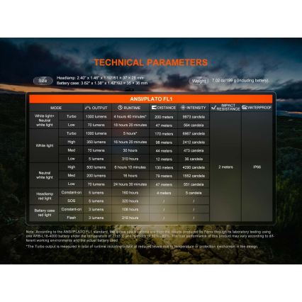Fenix HP12RTABL - LED Stmívatelná nabíjecí čelovka LED/USB 4000 mAh IP66 1300 lm 310 h černá