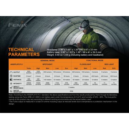 Fenix HP25RV20 - LED Stmívatelná nabíjecí čelovka 3xLED/1x21700 IP66 1600 lm 800 h