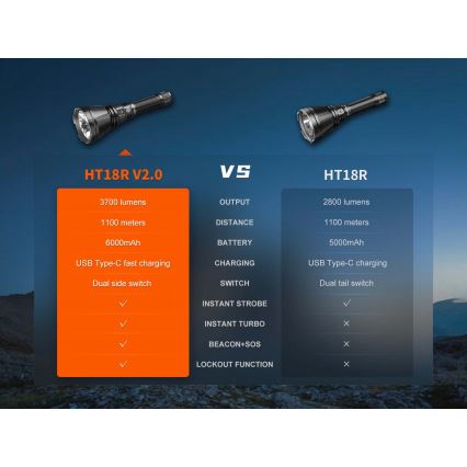 Fenix HT18RV20 - LED Stmívatelná nabíjecí svítilna LED/USB 6000 mAh IP68 3700 lm 87 h černá
