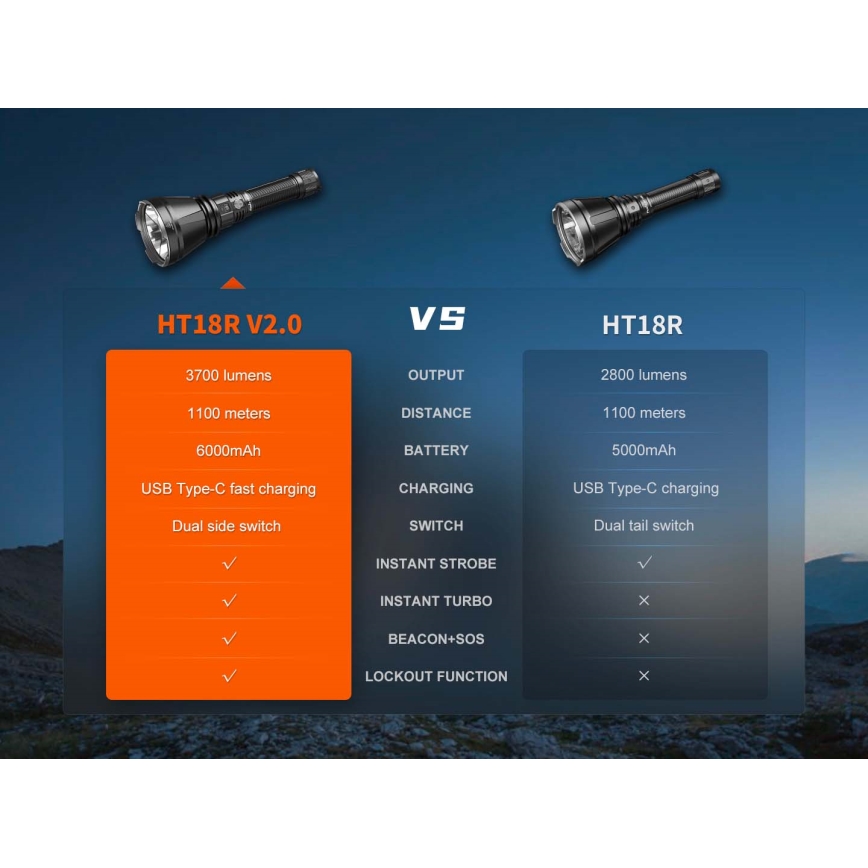 Fenix HT18RV20 - LED Stmívatelná nabíjecí svítilna LED/USB 6000 mAh IP68 3700 lm 87 h černá
