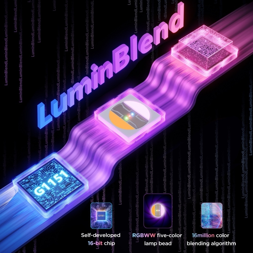 Govee - LED RGBICWW Závěsný pásek LED/36W/24V 4m Skyline Matter Wi-Fi