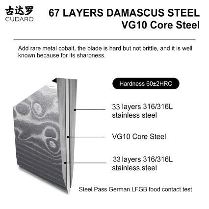 Gudaro - Sada kuchyňských nožů ve stojanu KENSHO 7 ks akát