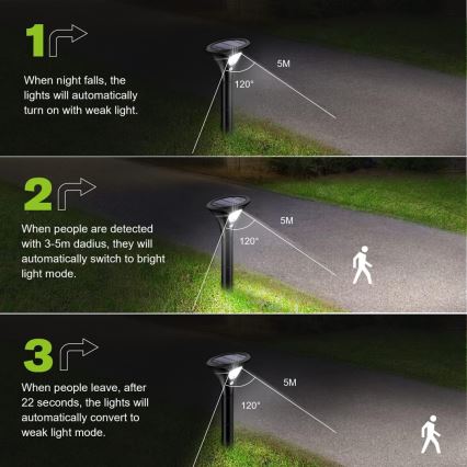 LED Solární lampa se senzorem LED/1W/3,7V 6000K IP65 1500 mAh